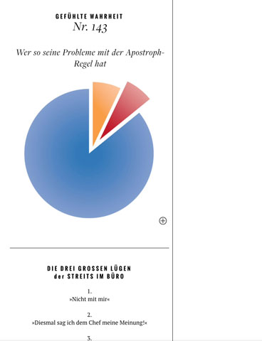 Gefühlte Wahrheit